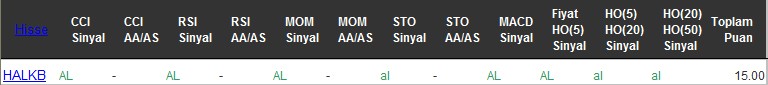 AL sinyali veren hisseler 04-08-2016