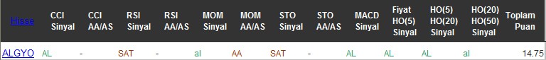 AL sinyali veren hisseler 04-08-2016