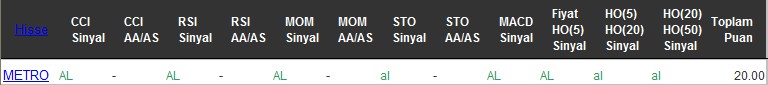AL sinyali veren hisseler 04-08-2016