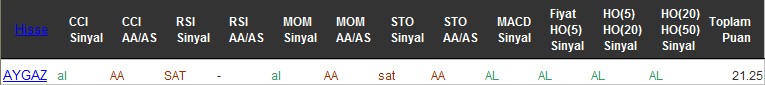 AL sinyali veren hisseler 05-08-2016