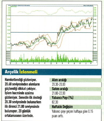 17 hisse için teknik analiz