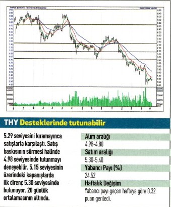17 hisse için teknik analiz