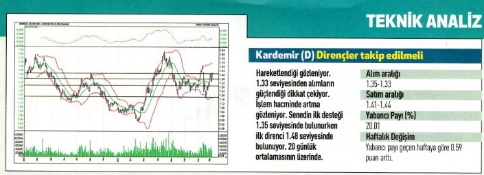 17 hisse için teknik analiz