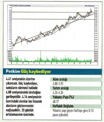 17 hisse için teknik analiz