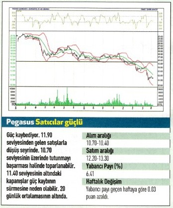 17 hisse için teknik analiz