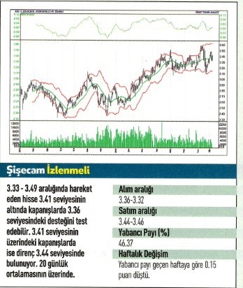 17 hisse için teknik analiz