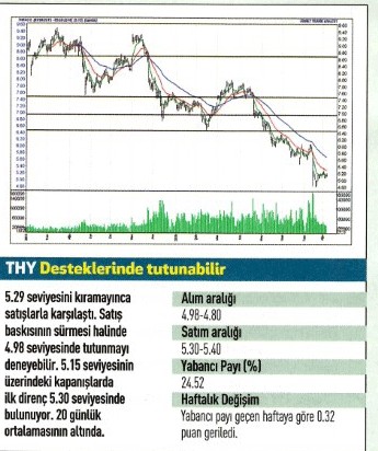 17 hisse için teknik analiz