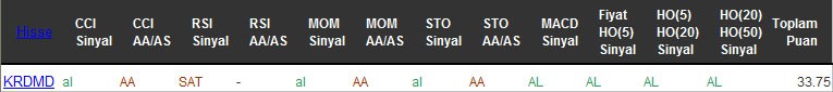 AL sinyali veren hisseler 08-08-2016