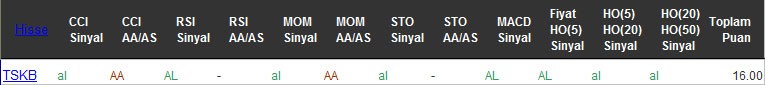 AL sinyali veren hisseler 08-08-2016