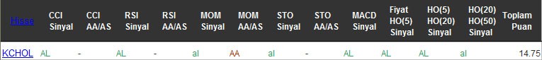 AL sinyali veren hisseler 08-08-2016