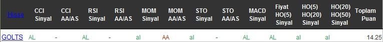 AL sinyali veren hisseler 08-08-2016