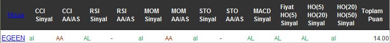 AL sinyali veren hisseler 08-08-2016