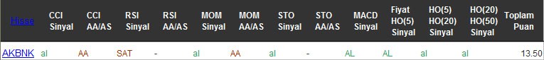 AL sinyali veren hisseler 08-08-2016