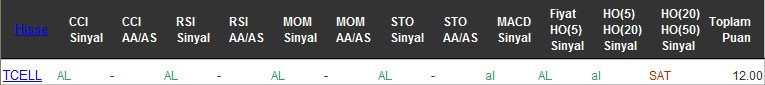 AL sinyali veren hisseler 08-08-2016