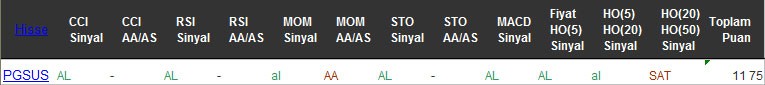 AL sinyali veren hisseler 08-08-2016