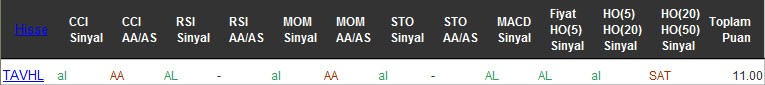 AL sinyali veren hisseler 08-08-2016