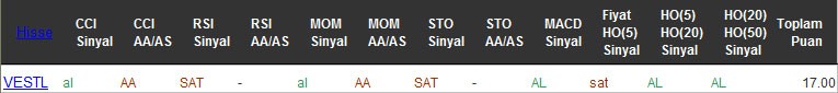 AL sinyali veren hisseler 08-08-2016