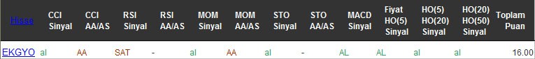 AL sinyali veren hisseler 08-08-2016