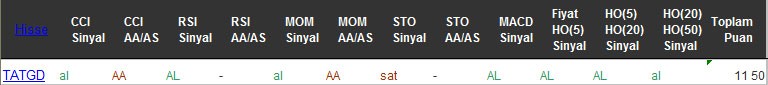 AL sinyali veren hisseler 09-08-2016