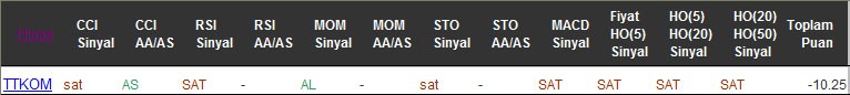SAT sinyali veren hisseler 01-09-2016