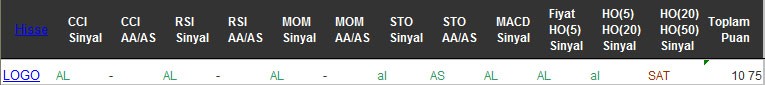 AL sinyali veren hisseler 16-09-2016