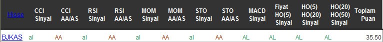 AL sinyali veren hisseler 19-09-2016