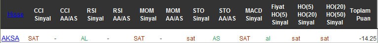 SAT sinyali veren hisseler 20-09-2016