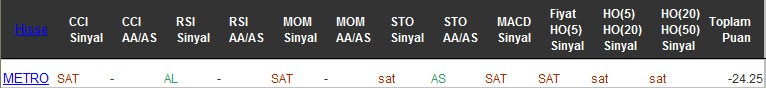 SAT sinyali veren hisseler 20-09-2016