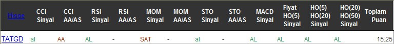 AL sinyali veren hisseler 21-09-2016