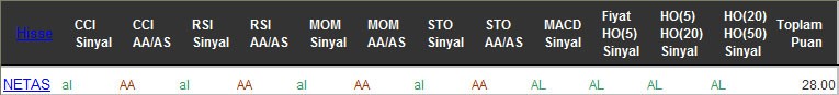 AL sinyali veren hisseler 26-09-2016