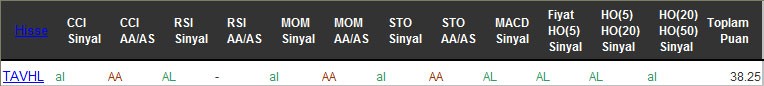 AL sinyali veren hisseler 27-09-2016