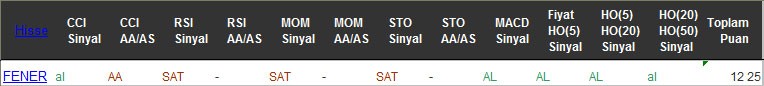 AL sinyali veren hisseler 27-09-2016