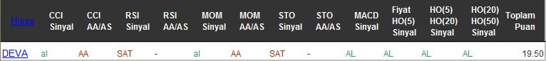 AL sinyali veren hisseler 28-09-2016