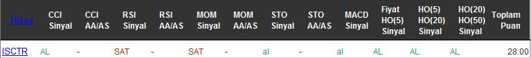 AL sinyali veren hisseler 05-09-2016