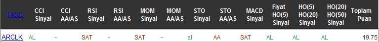 AL sinyali veren hisseler 06-09-2016
