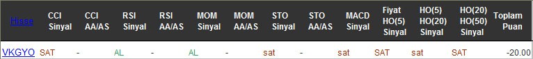 SAT sinyali veren hisseler 06-09-2016
