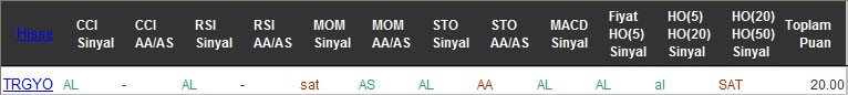 AL sinyali veren hisseler 07-09-2016