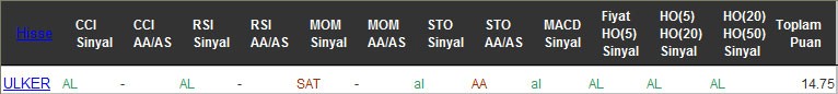 AL sinyali veren hisseler 07-09-2016