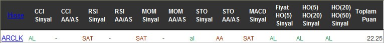 AL sinyali veren hisseler 07-09-2016
