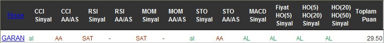 AL sinyali veren hisseler 08-09-2016