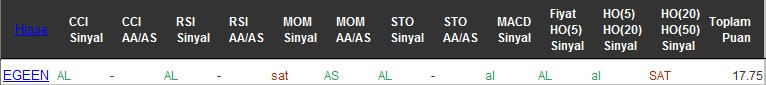 AL sinyali veren hisseler 09-09-2016