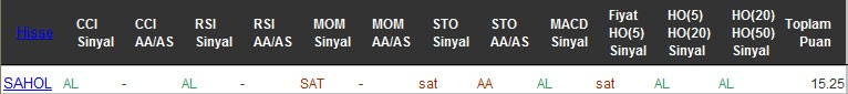 AL sinyali veren hisseler 09-09-2016