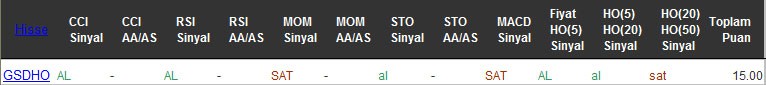 AL sinyali veren hisseler 09-09-2016