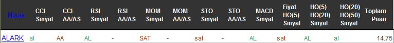 AL sinyali veren hisseler 09-09-2016