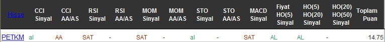 AL sinyali veren hisseler 09-09-2016