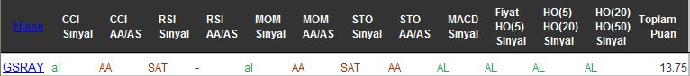 AL sinyali veren hisseler 09-09-2016