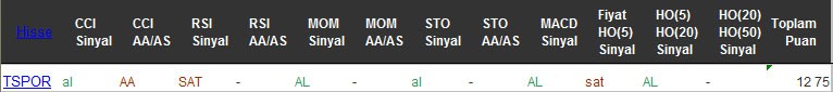 AL sinyali veren hisseler 09-09-2016