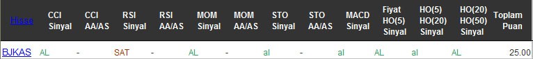 AL sinyali veren hisseler 09-09-2016