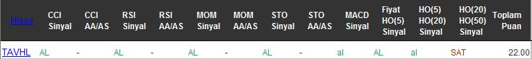 AL sinyali veren hisseler 09-09-2016