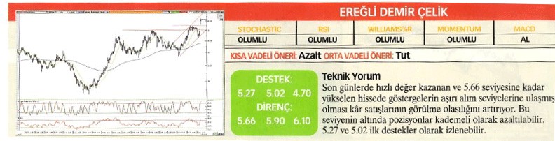 Uzmanlardan 22 hisse için teknik analiz!
